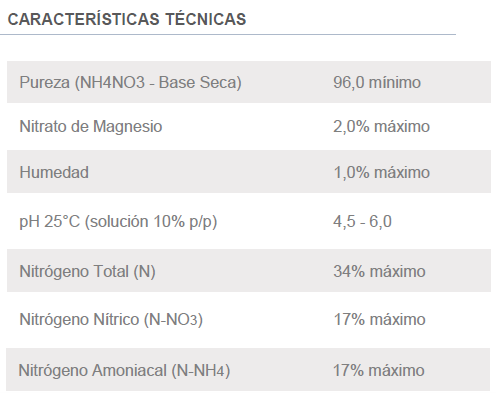 Características Prill 34